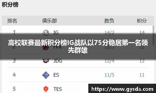 高校联赛最新积分榜IG战队以75分稳居第一名领先群雄