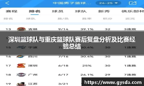 深圳篮球队与重庆篮球队赛后复盘分析及比赛经验总结
