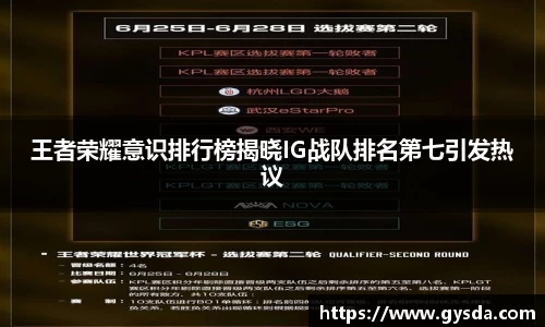 王者荣耀意识排行榜揭晓IG战队排名第七引发热议